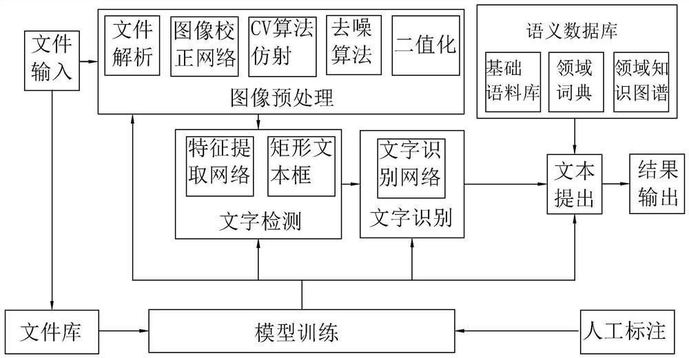 动态解析文本图像特征现象的元素自动捕获理解方法、系统及存储介质