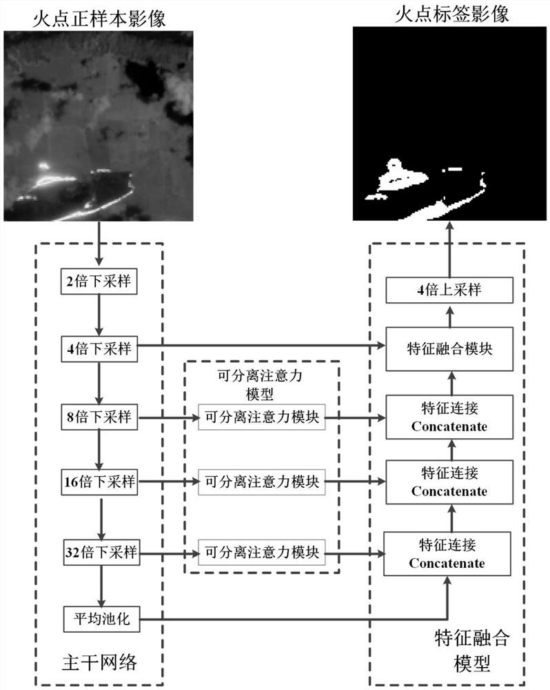 基于深度学习的输电线路山火检测方法、系统及介质