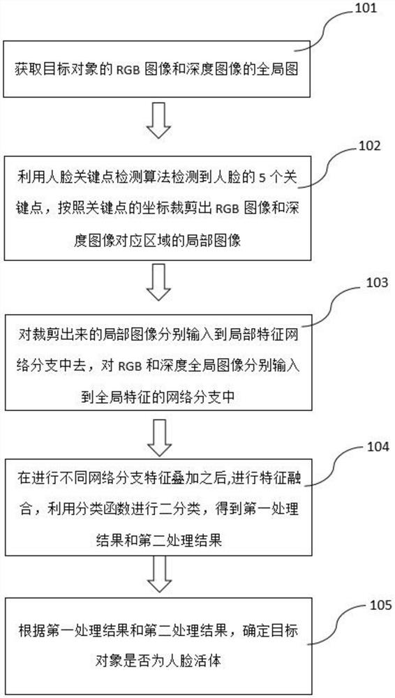 一种人脸活体检测方法