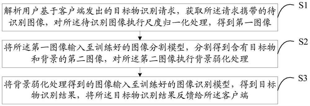 目标物识别方法、装置、电子设备及可读存储介质