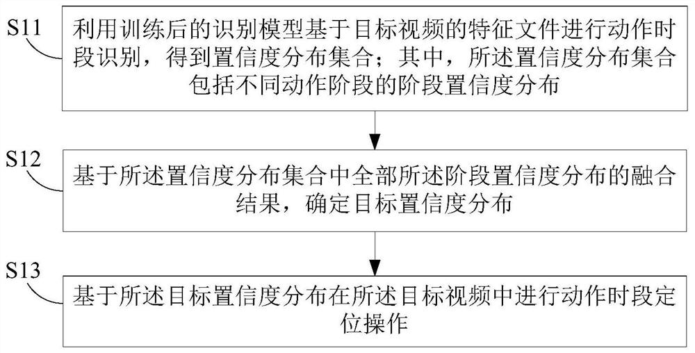 基于视频特征的动作时段定位方法与计算机设备