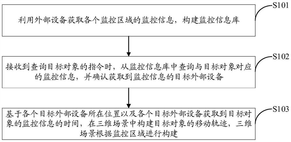 运动轨迹三维显示方法、装置、终端及存储介质