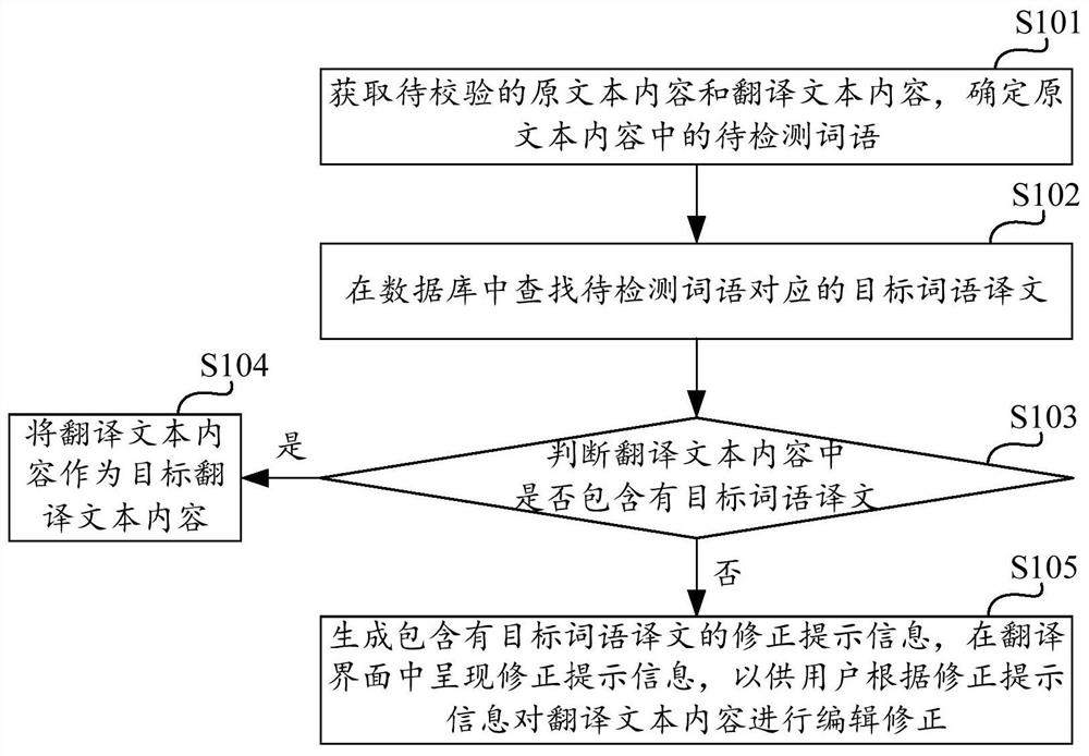 翻译文本一致性校验方法、计算设备及存储介质