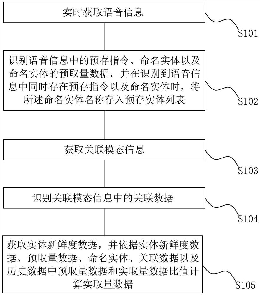 一种多模态交互机器人及交互方法