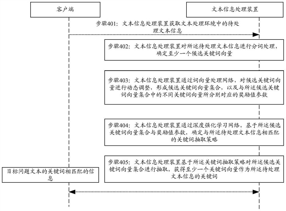 一种文本信息处理方法、装置、电子设备及存储介质