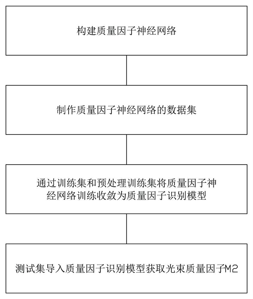 一种基于VGG16的激光光束质量因子测量方法