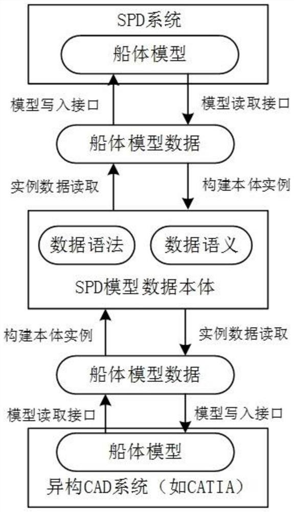 一种用于SPD系统的异构CAD船体模型的快速转换方法