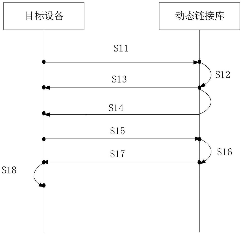 一种物联网远程设备加密方法及系统