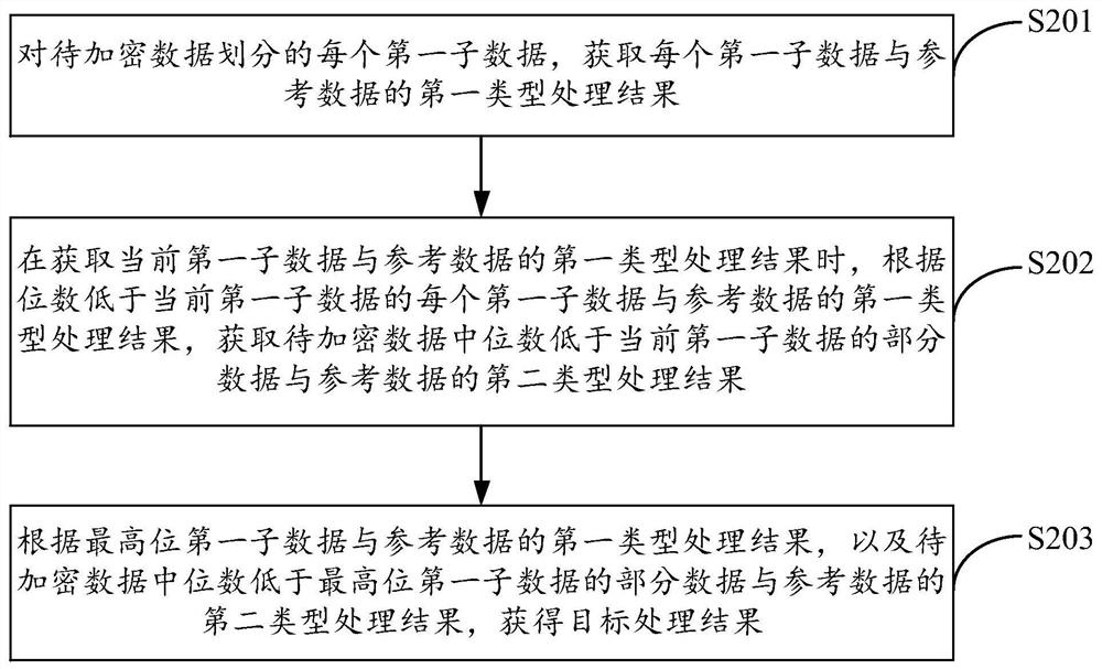 数据处理方法、装置、设备及存储介质