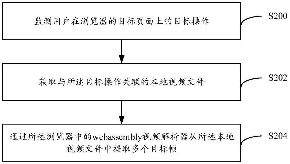 基于浏览器的帧提取方法和系统