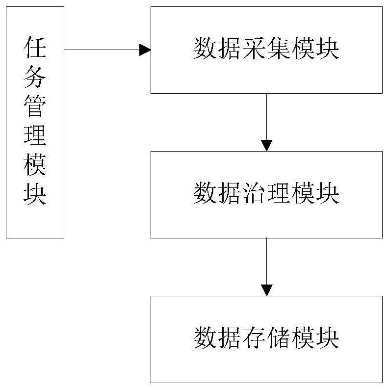 一种多渠道、快速的知识点收集系统