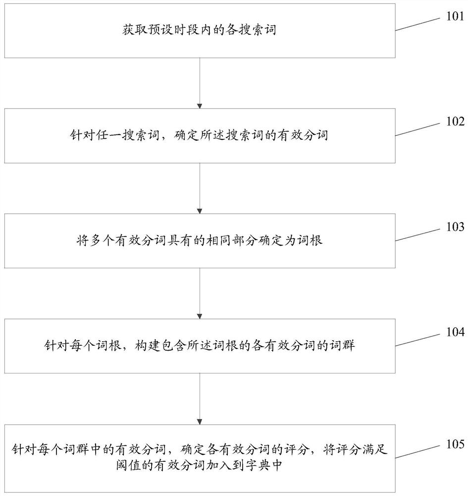 一种字典更新方法及装置