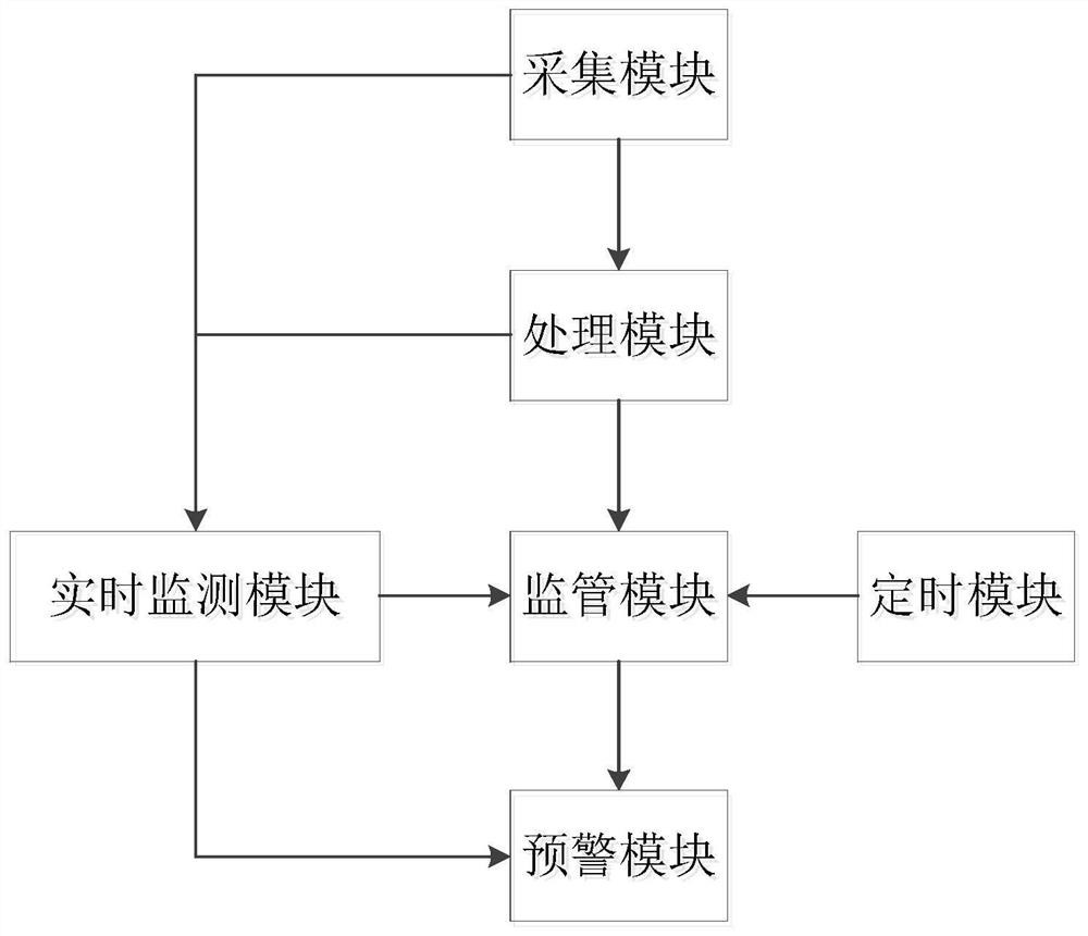 一种基于手机定位信息的自然保护地人类活动监管系统