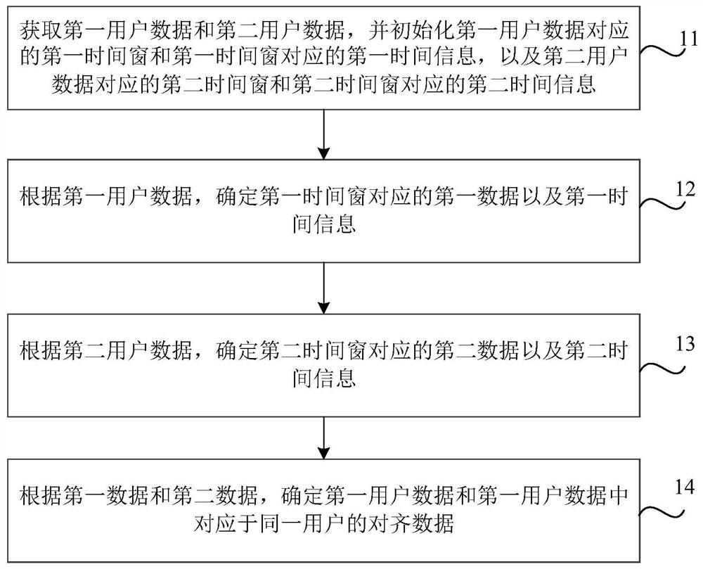 数据处理方法、装置、介质及电子设备