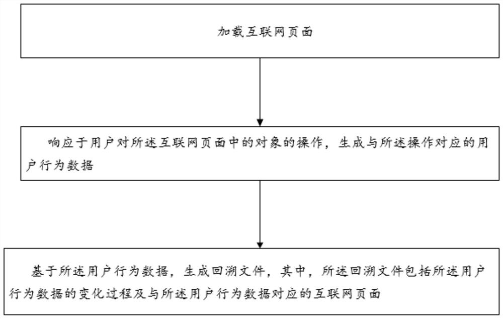 回溯文件生成方法、回溯方法和设备