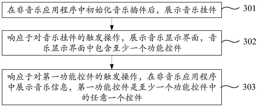 信息展示方法、装置、电子设备及存储介质