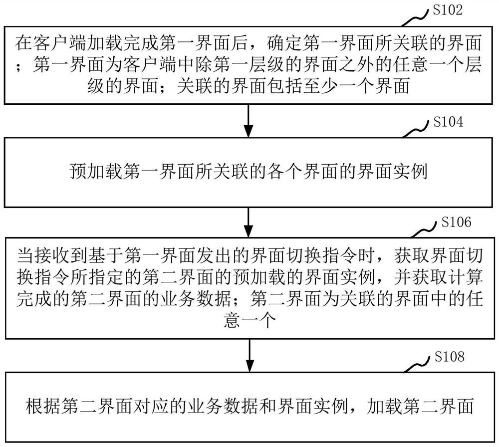 界面加载方法、装置、计算机设备和存储介质