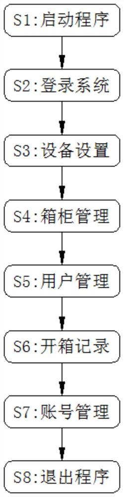 便携仪智能充电发放管理系统