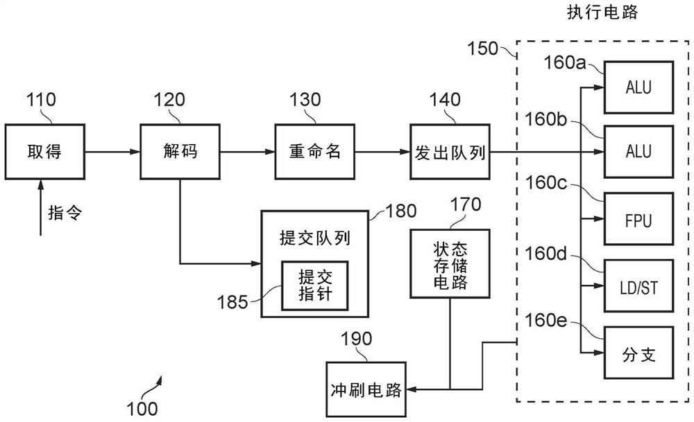 基于状态执行指令