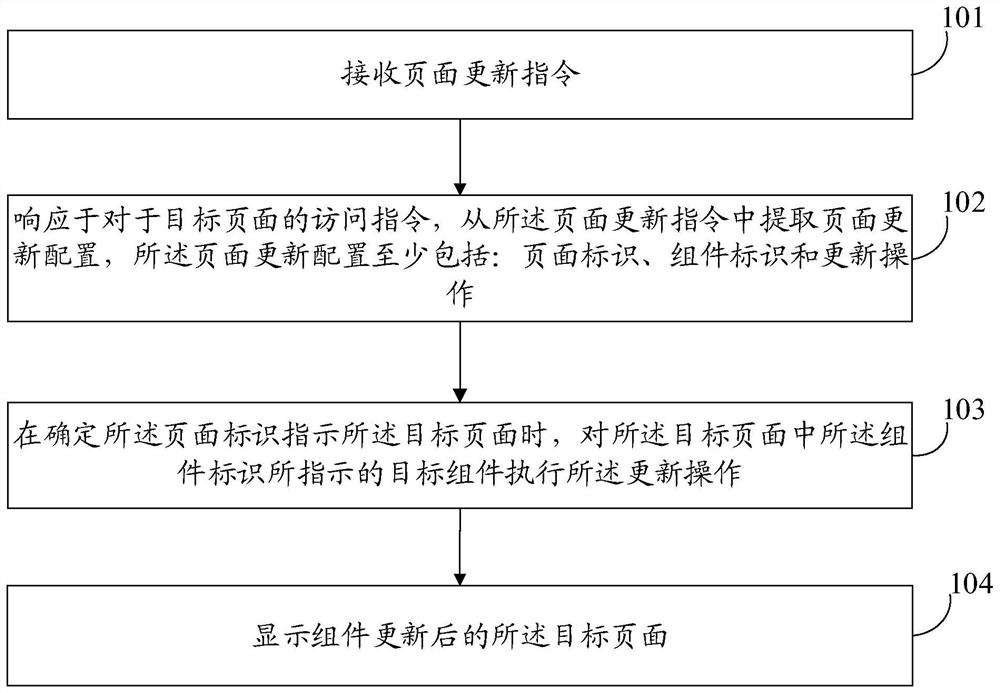 页面处理方法、装置、系统、电子设备及存储介质