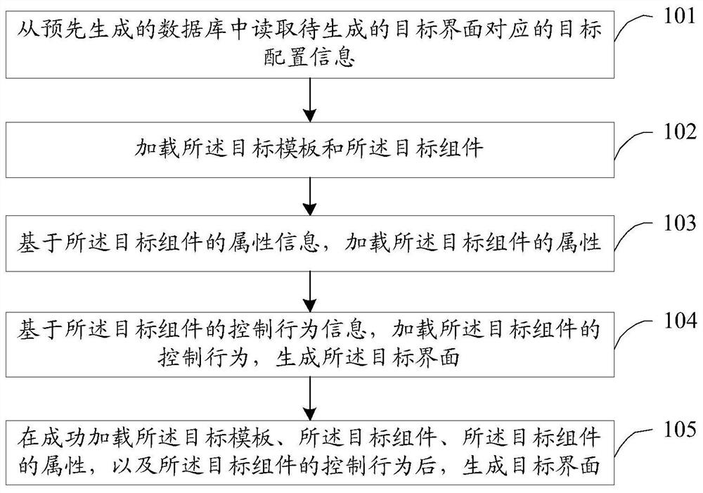 界面生成方法、装置、电子设备及存储介质