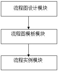 一种轻量级流程设计系统及方法