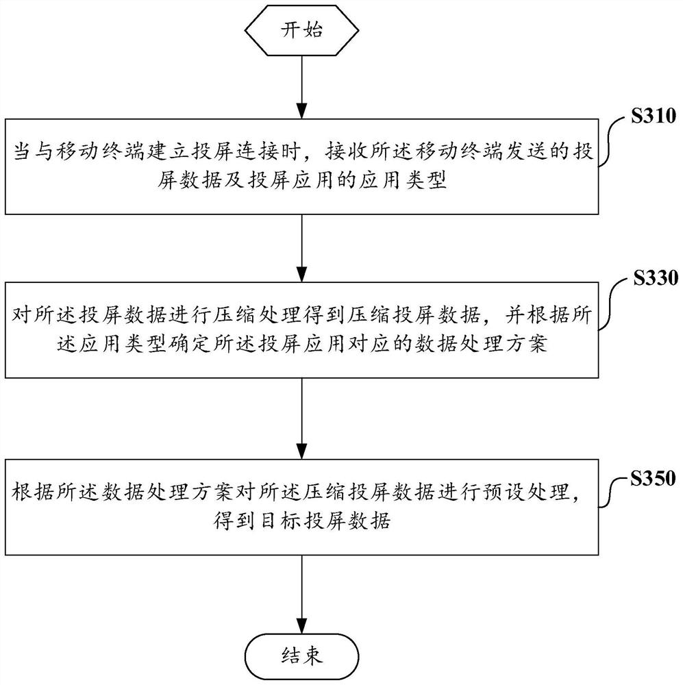 数据处理方法、终端及计算机可读存储介质