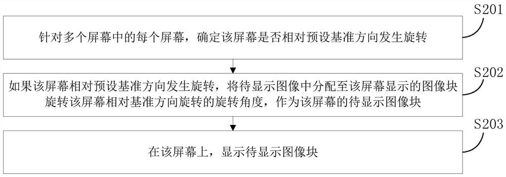 一种图像显示方法、装置及拼接屏