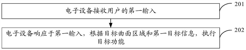 功能执行方法、装置及电子设备