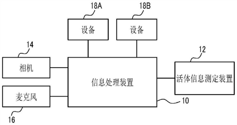 信息处理装置、存储介质及信息处理方法