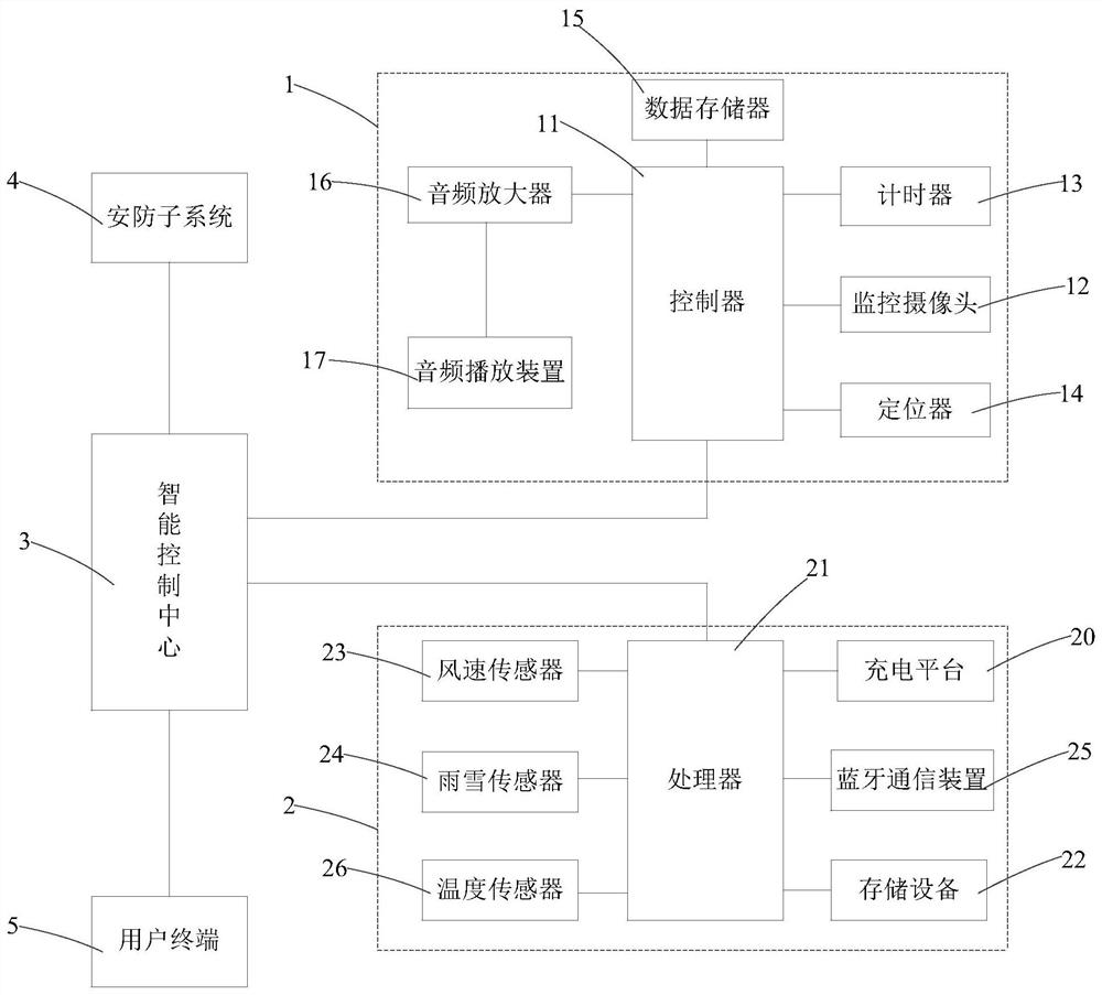 无人机智能巡更安防系统及方法