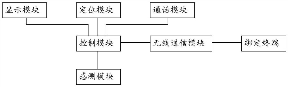 一种具有GPS追踪定位及通话功能的智能手表