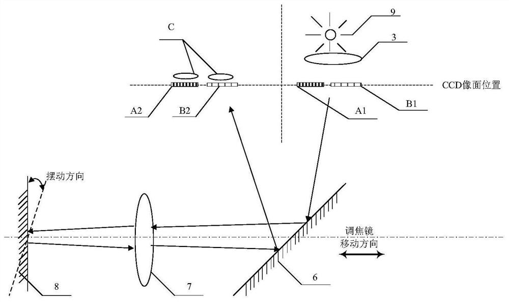 一种航空相机的快速检焦装置及检焦方法