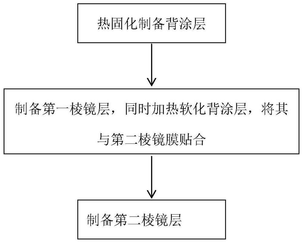 一种光学复合膜及其制备方法