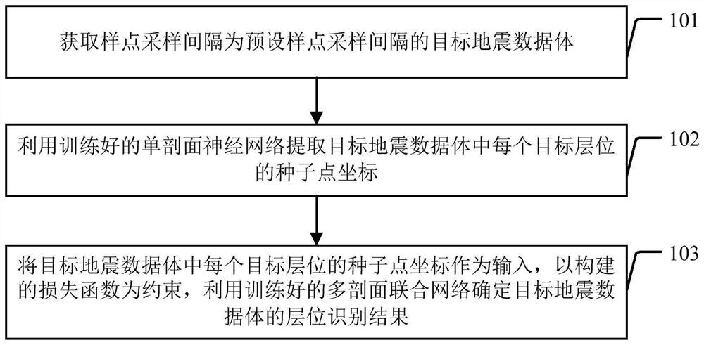 层位追踪方法及装置、计算机设备及计算机可读存储介质