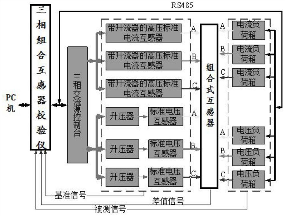 一种35KV组合式互感器检定系统及方法