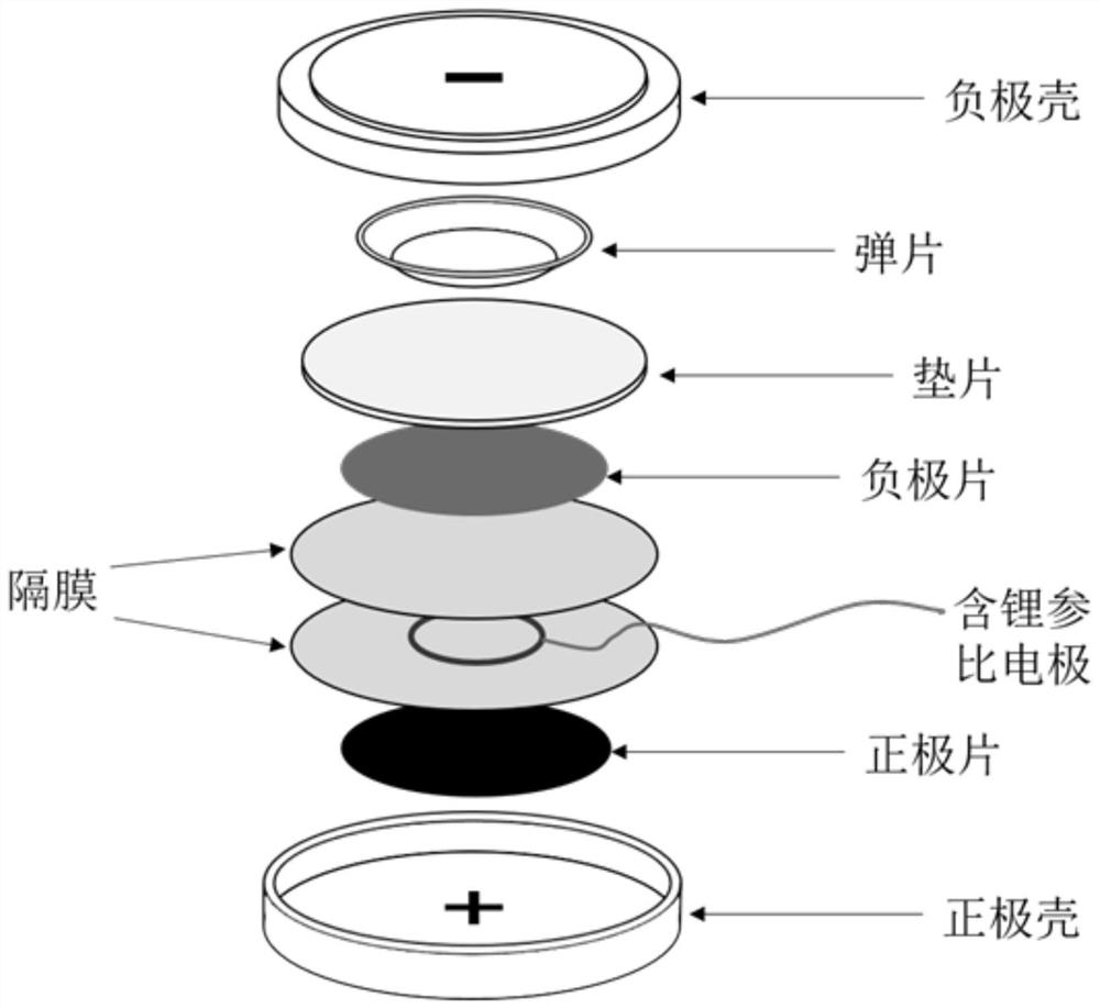 一种锂离子电池石墨负极析锂的检测方法