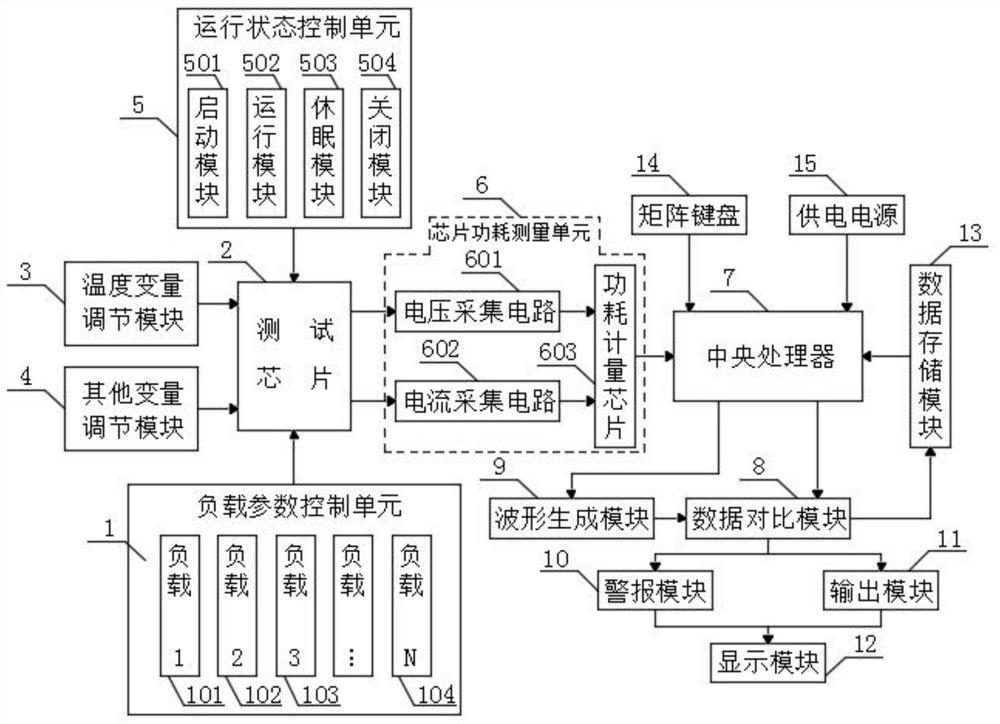 一种用于芯片的用电功耗的实时检测系统