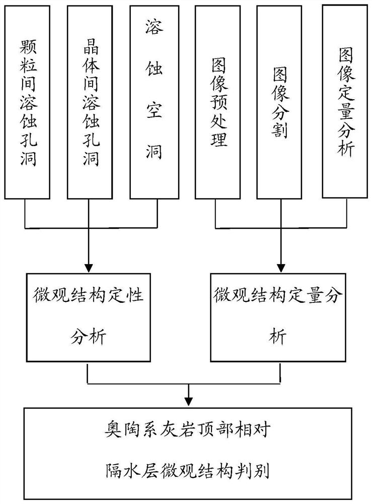 一种奥陶系灰岩顶部相对隔水层的微观结构特征判别方法