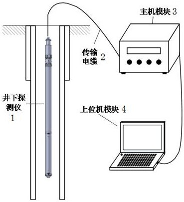 瞬变电磁时域多通道多层管柱损伤检测系统及方法