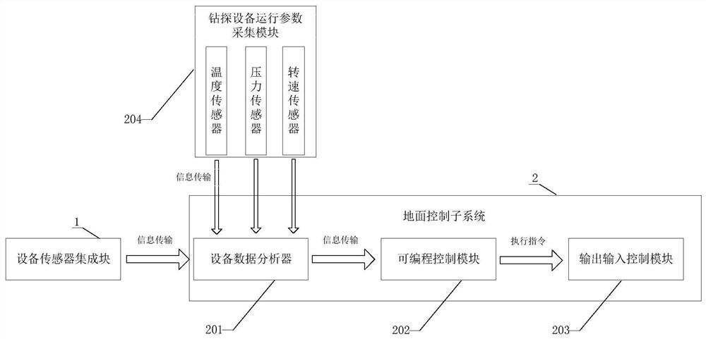 一种钻探随动地下物体识别控制系统