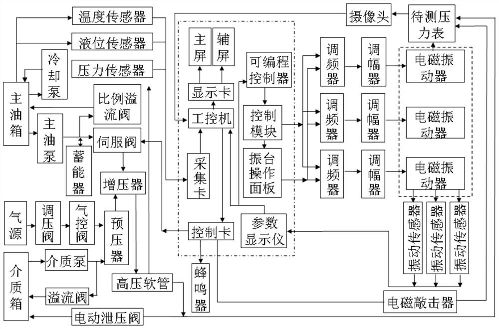 一种耐震压力表检测装置及操作方法