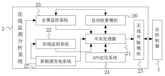 一种输电线路导线状态智能在线监测系统