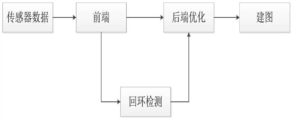 基于点线特征的单目视觉惯性里程计方法