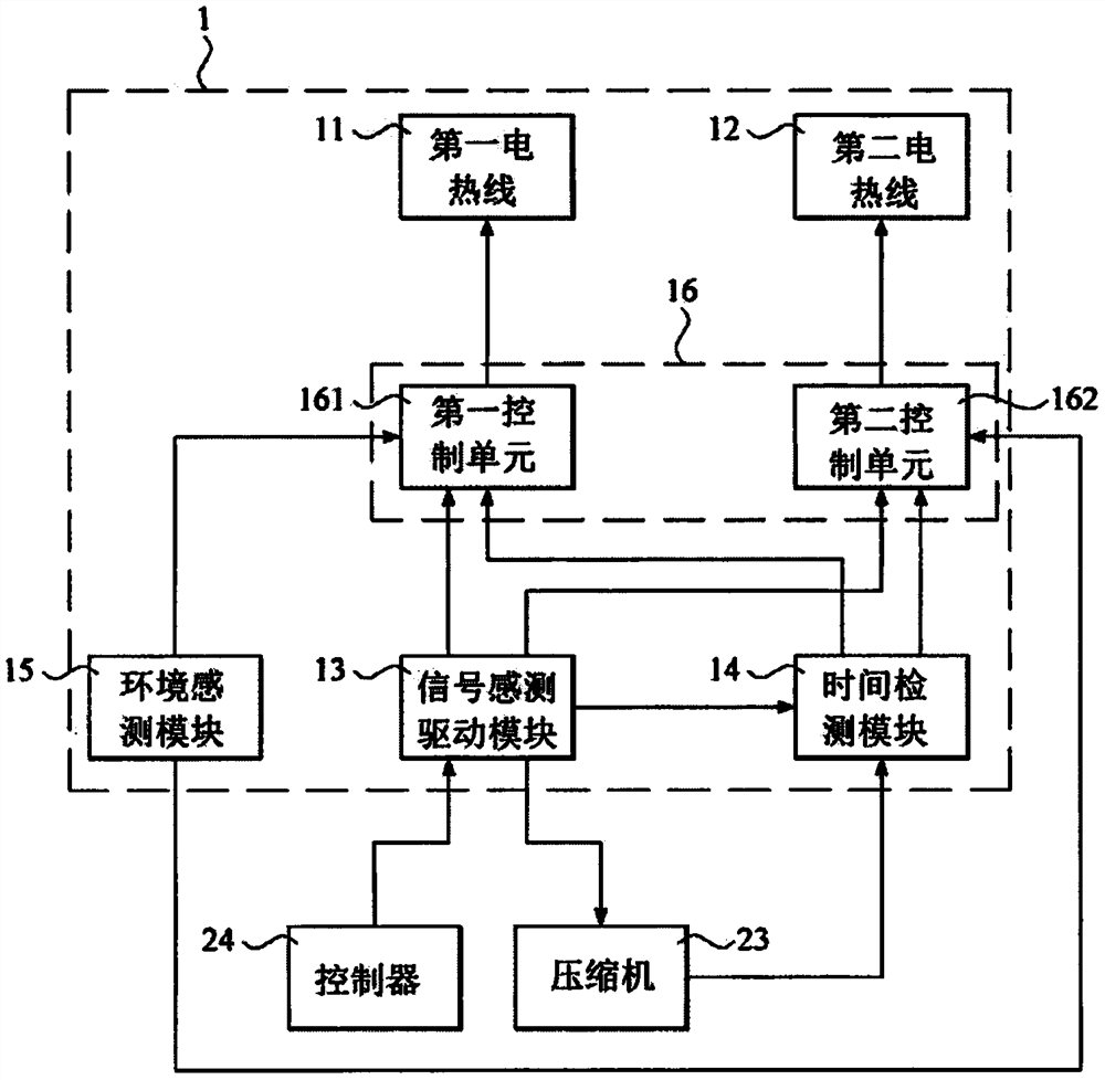 除雾控制系统及其方法