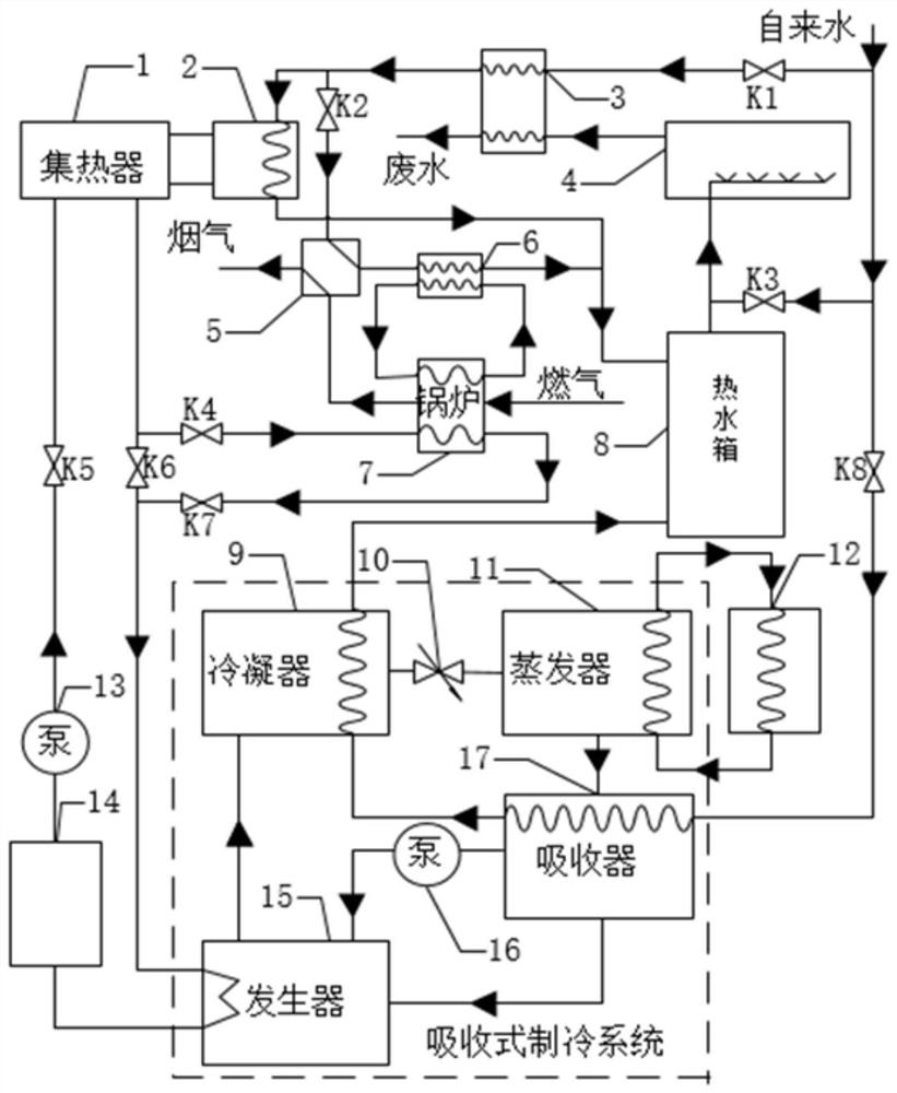 基于动力型热管和吸收式太阳能制冷的节能系统