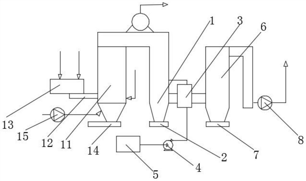 一种生物质综合有机废物处理供热装置及其工艺