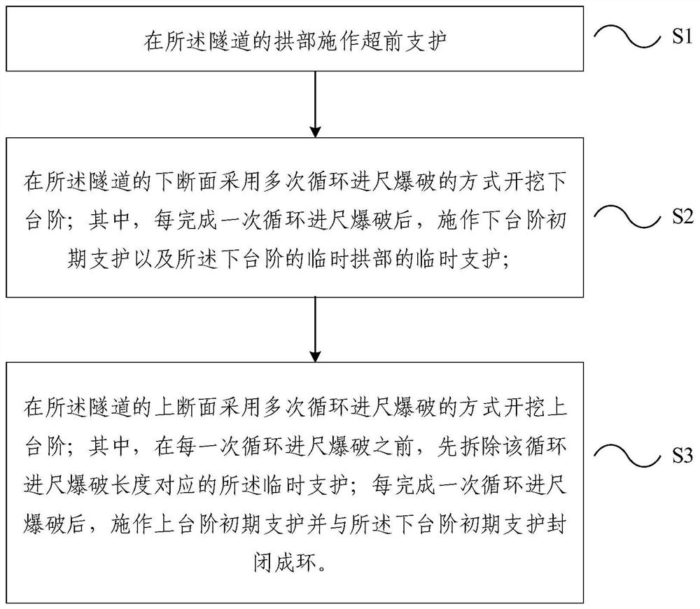 上软下硬地层的隧道开挖方法