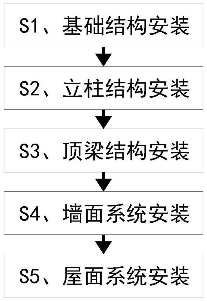 一种轻钢活动板房建造安装施工方法