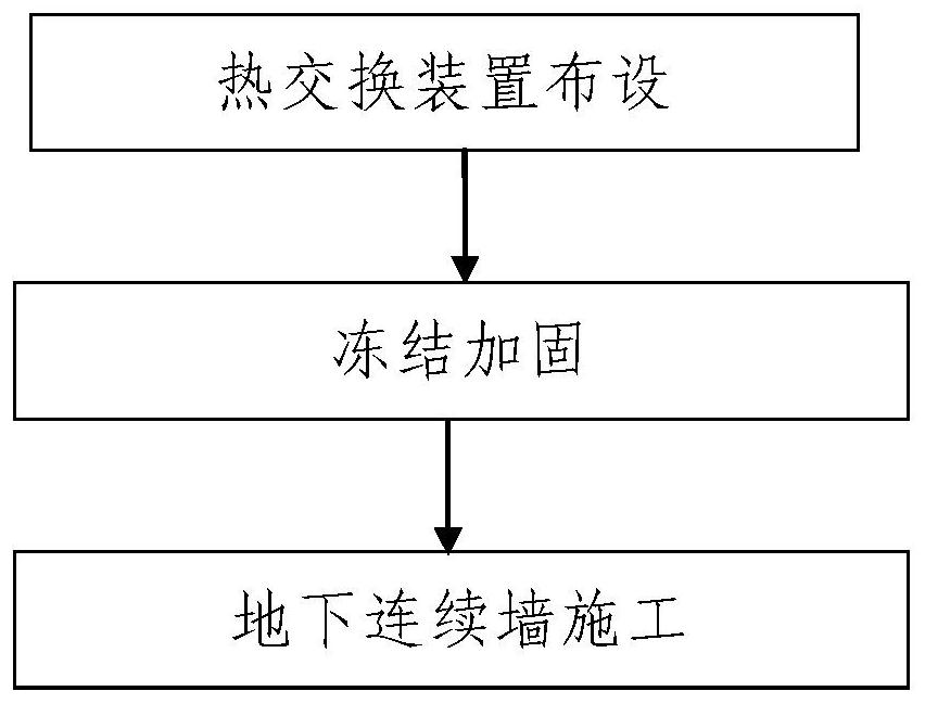 地下连续墙施工用富水粉砂地层超前冻结加固方法